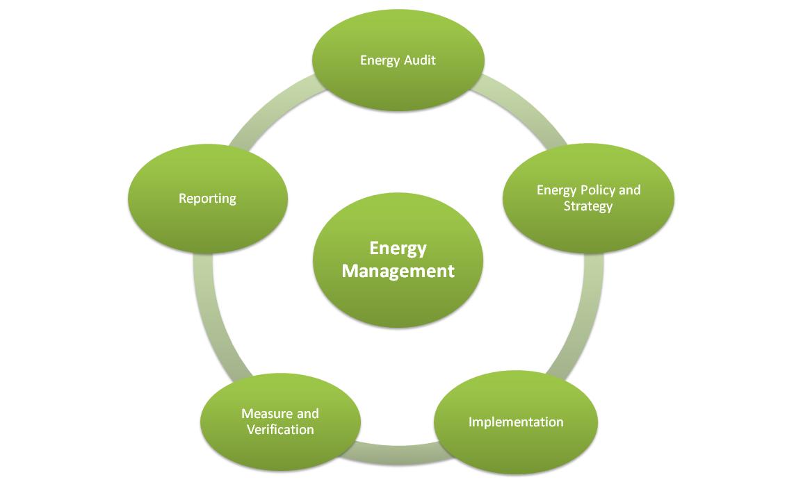 2016_energy_management.jpg