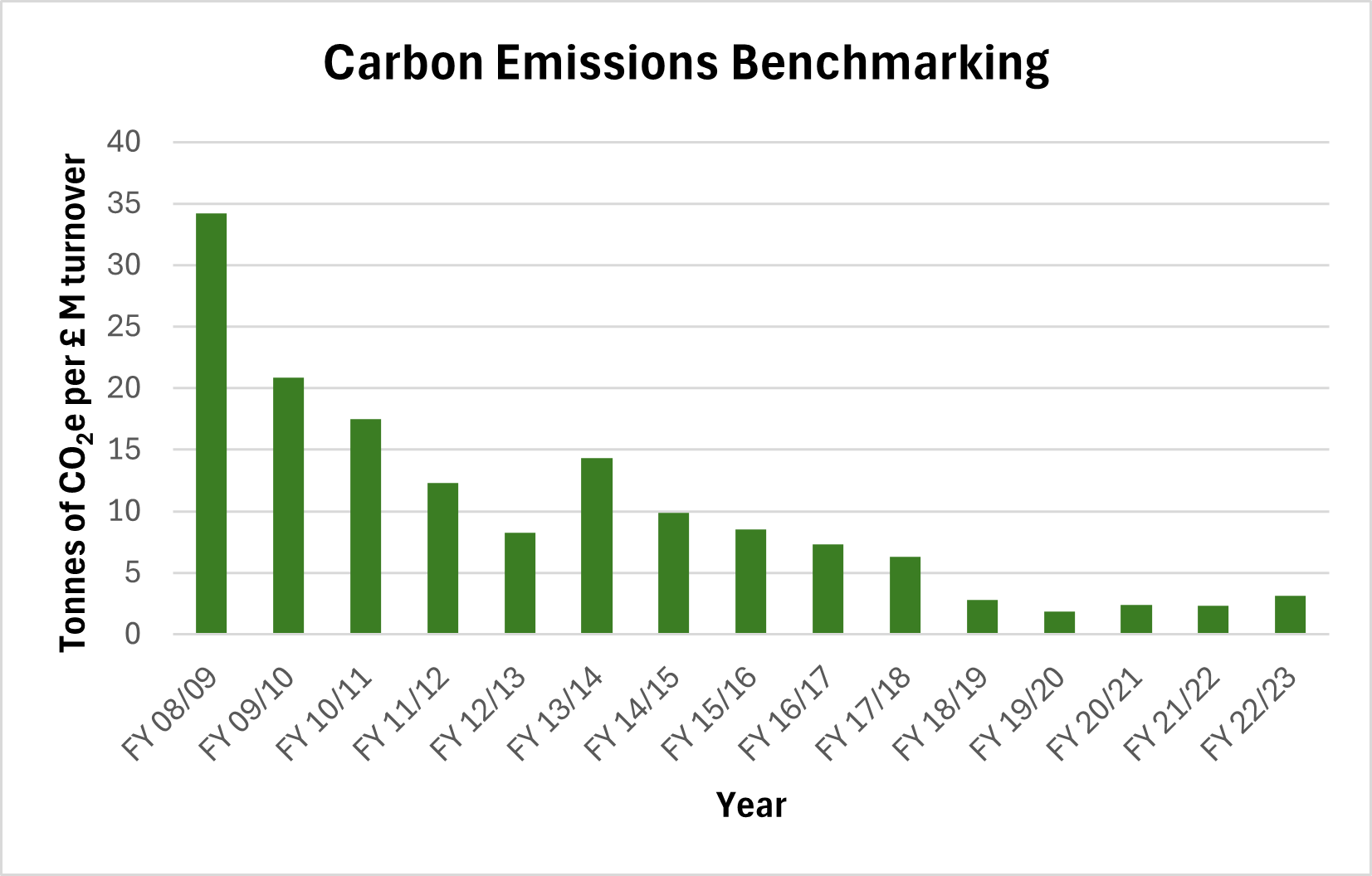 2024_5_fy23_emissions_tracking.png